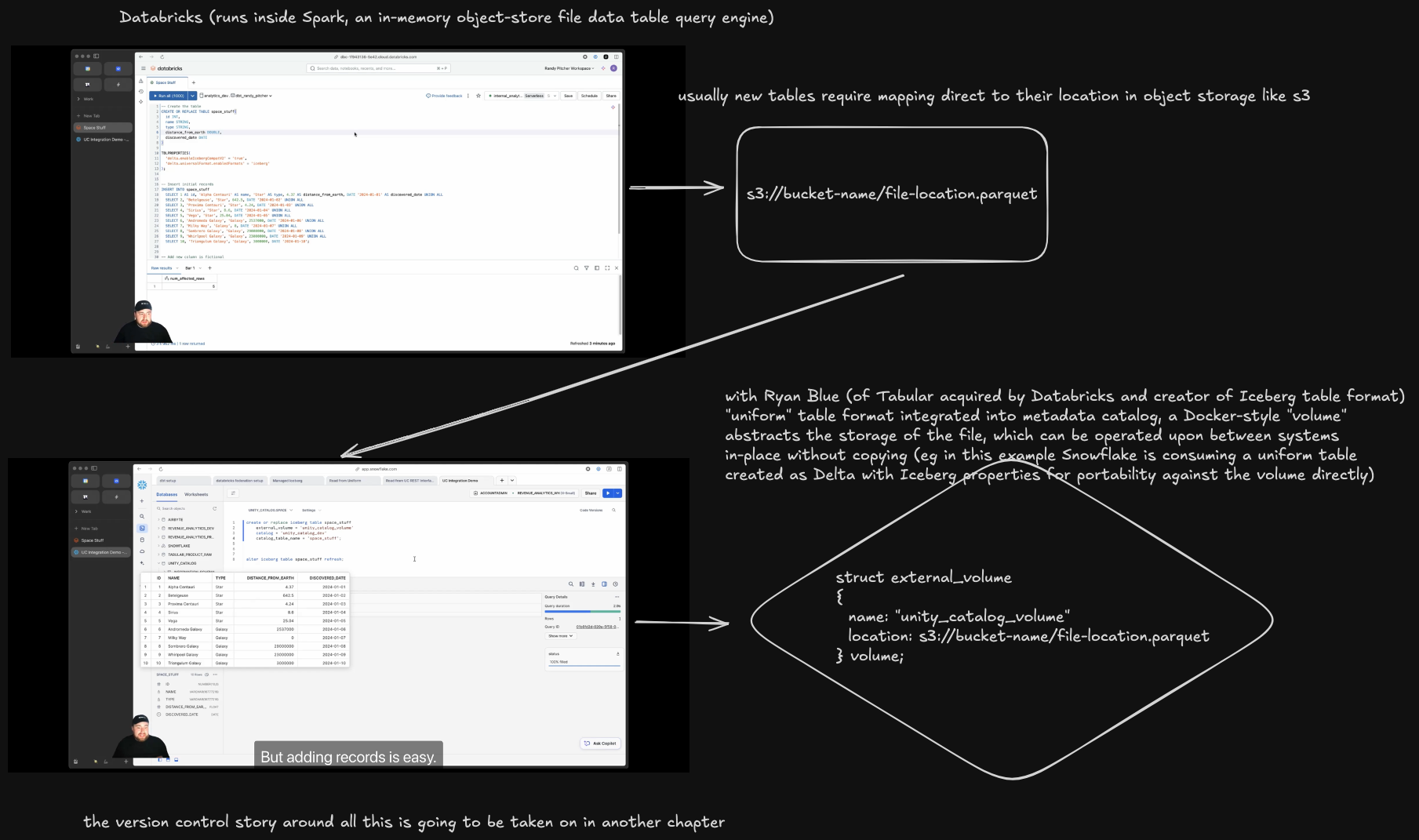 Ryan Blue Tabular Databricks